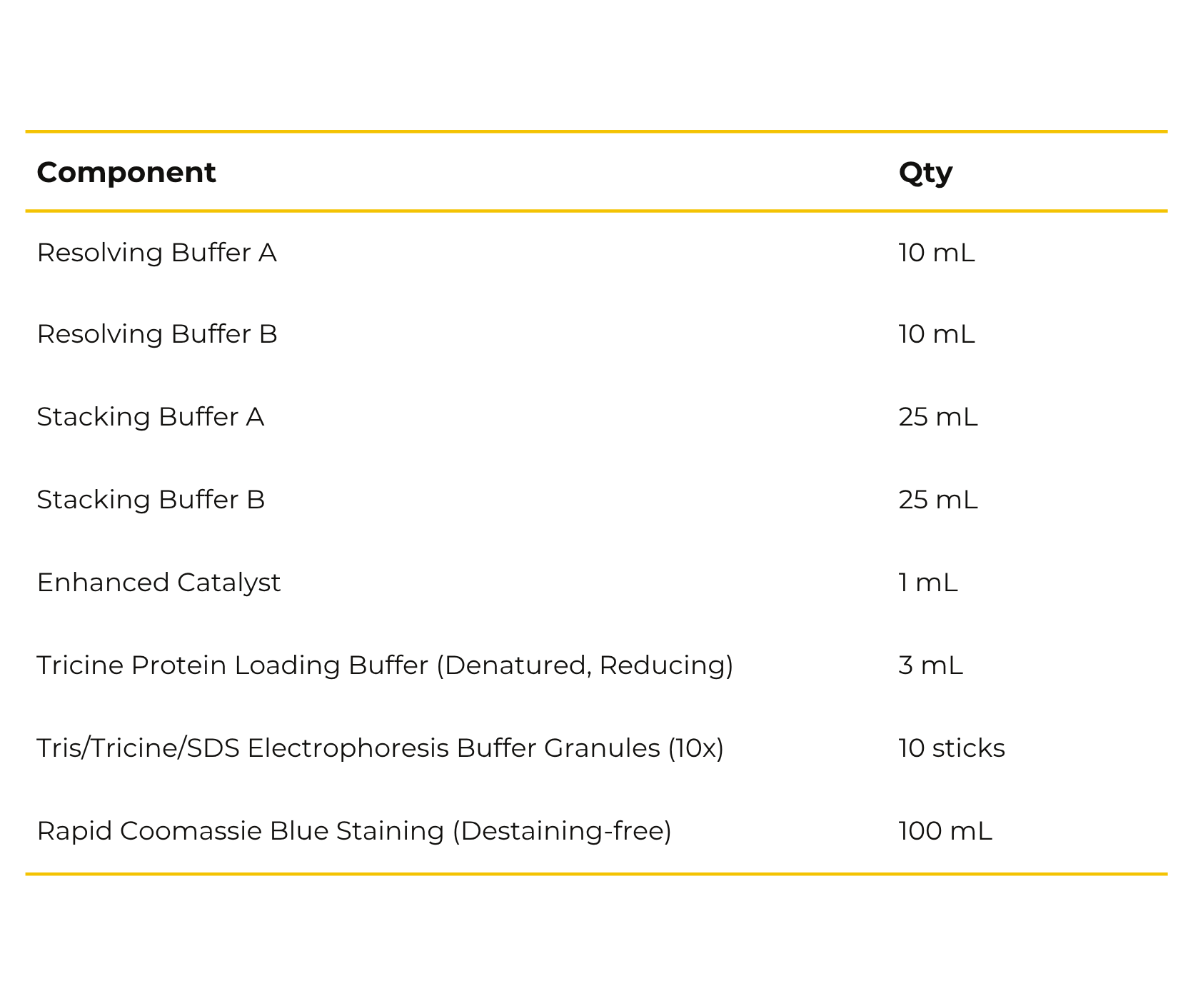 With all the necessary reagents pre-measured and combined in a single package, you can save time and reduce waste.