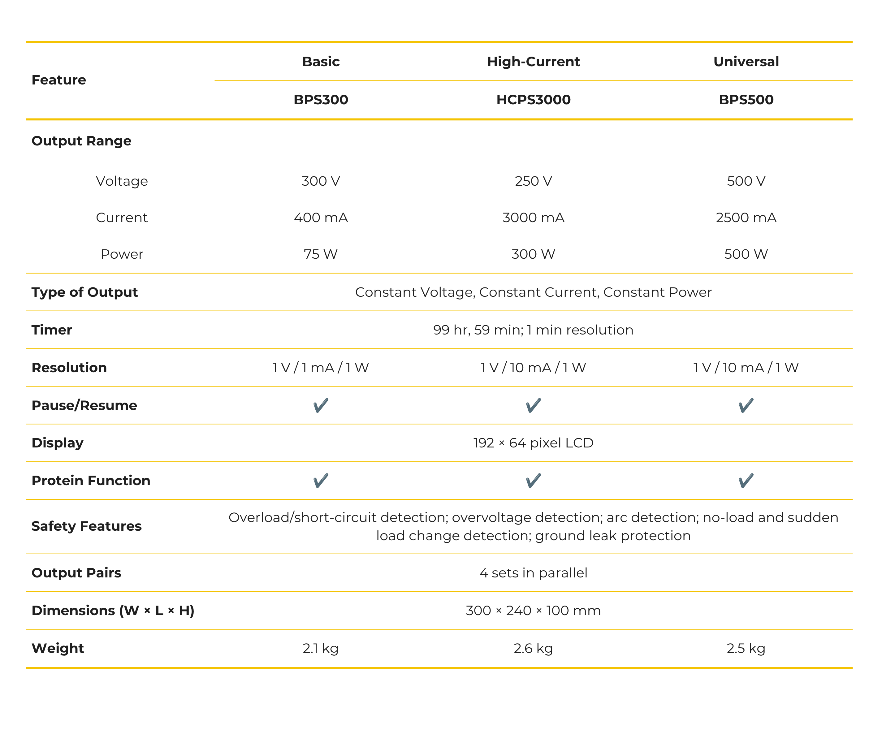 Comparison